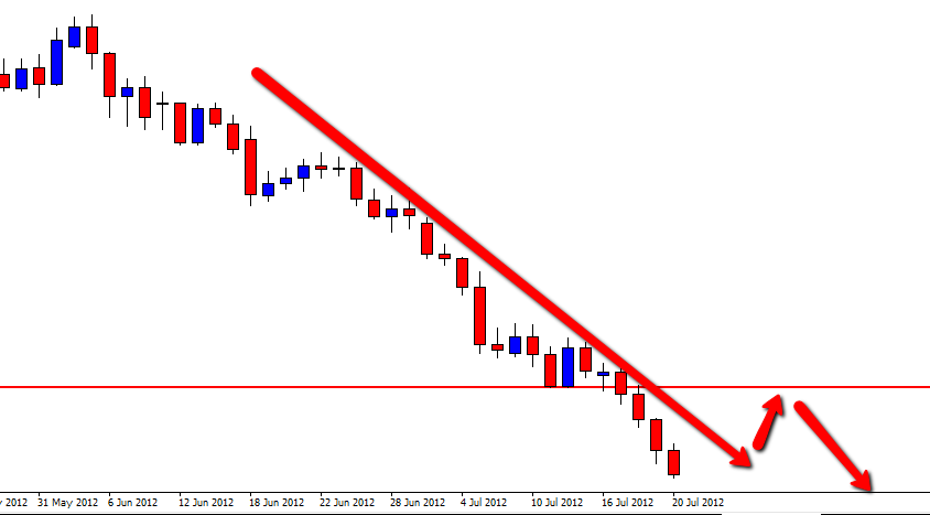 EURAUD TÄGLICHER CHART EURAUD TÄGLICHER CHART